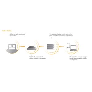 MATRIX Asset Management - Data Fee, Per Piece