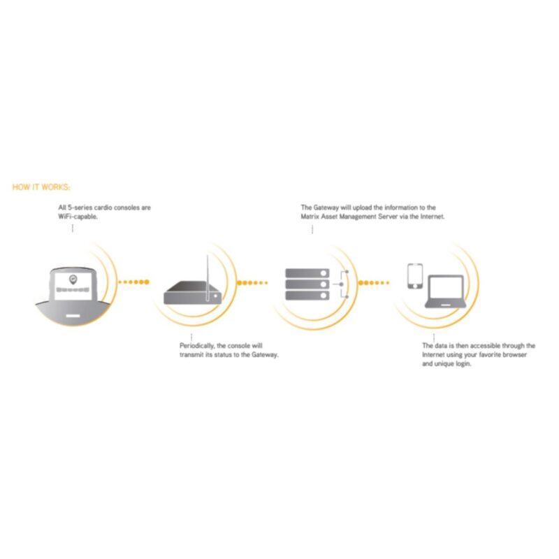 MATRIX Asset Management - Data Fee, Per Piece