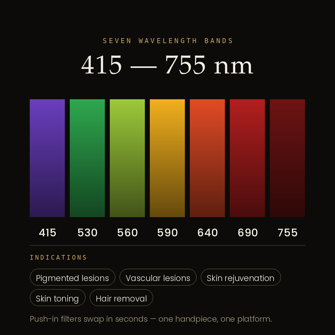 IDS SHINY PLUS Optical Spectrum Chart