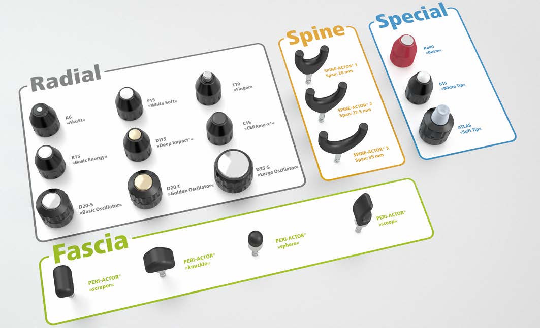 Transmitter array for MASTERPULS ultra+